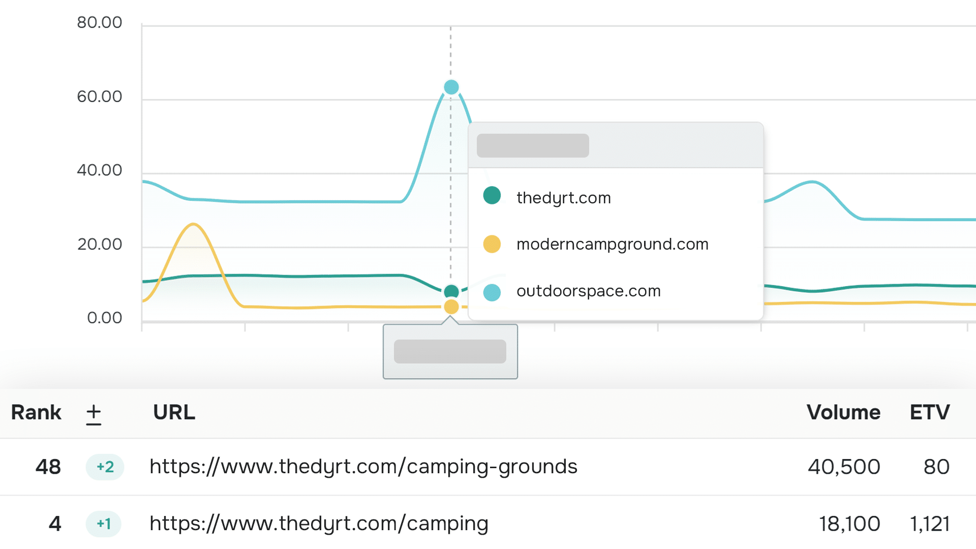 Rank Tracking seospark.io
